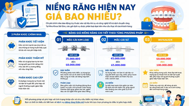Bảng giá chỉnh nha tại nha khoa Tâm Thiện Mỹ